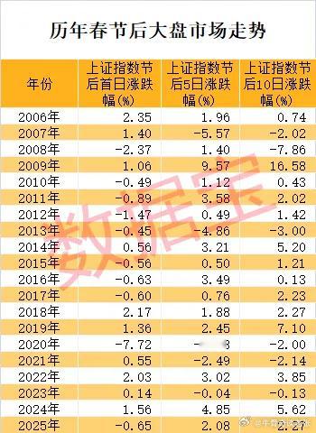 A股史上最长的假期要结束了，大家也该收收心。明天马年就要开市了，结合假期的消息看