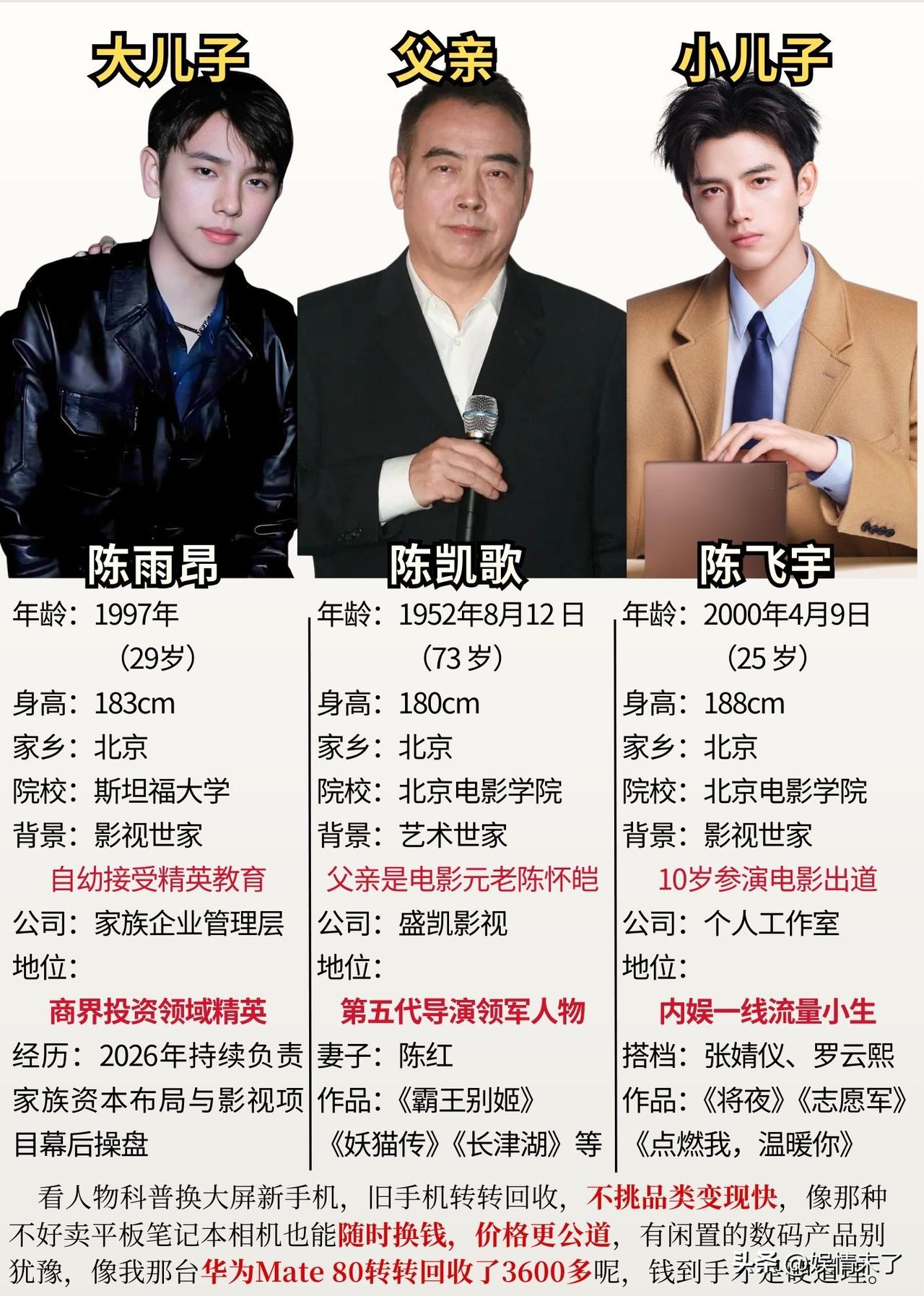 陈凯歌这两个儿子都和父亲长得一模一样啊，还都有这么好的事业，这就是虎父无犬子吧