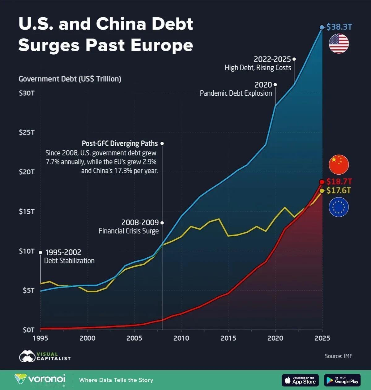 这事情就是比谁先爆。。。比烂的世界。。。欧盟已经非常光荣的落后了。