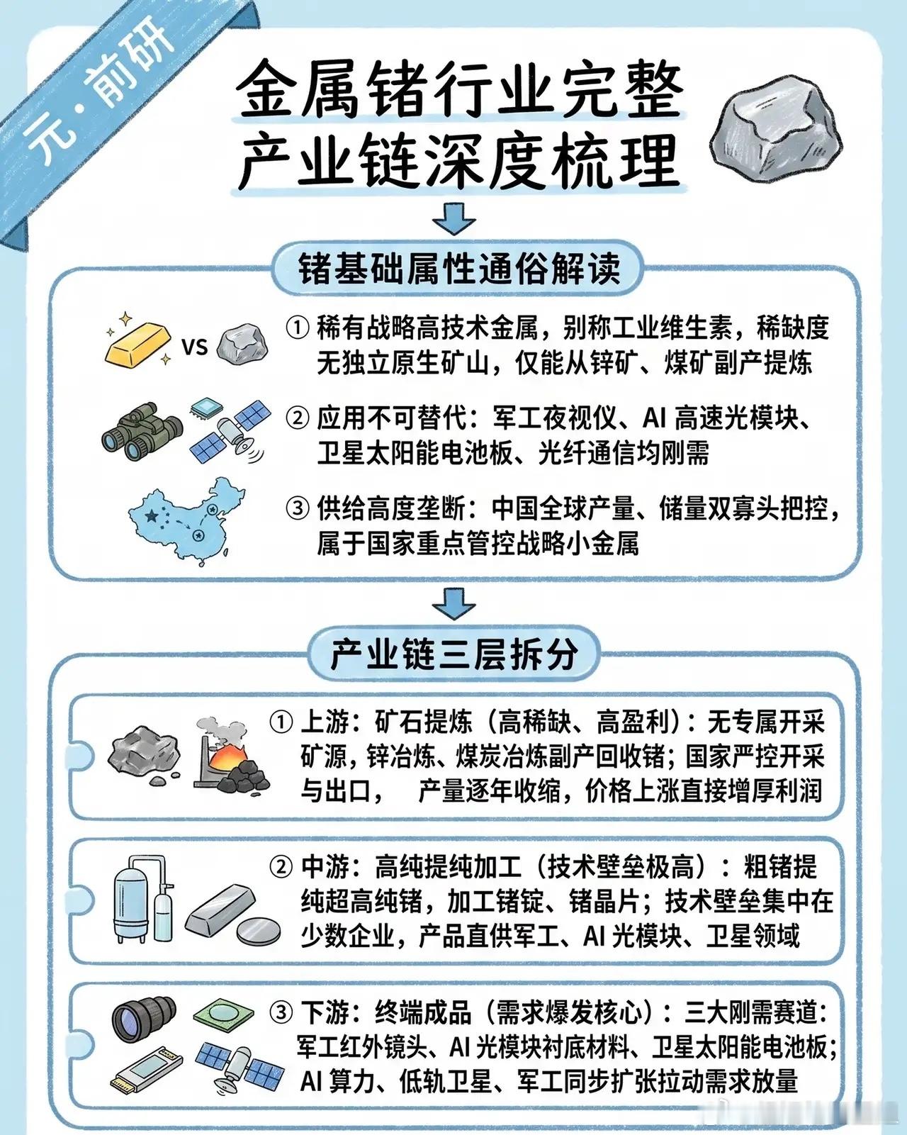 比稀土还稀缺？一颗“工业维生素”锗，正被中国牢牢掌控！⛏️🇨🇳你能想象吗？你