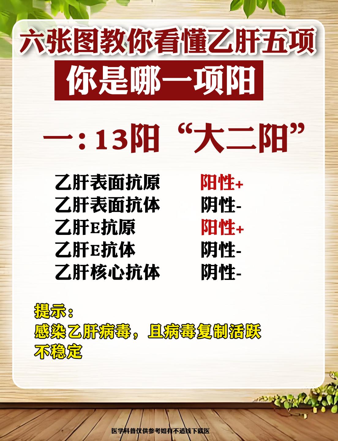 六张图教你看乙肝五项