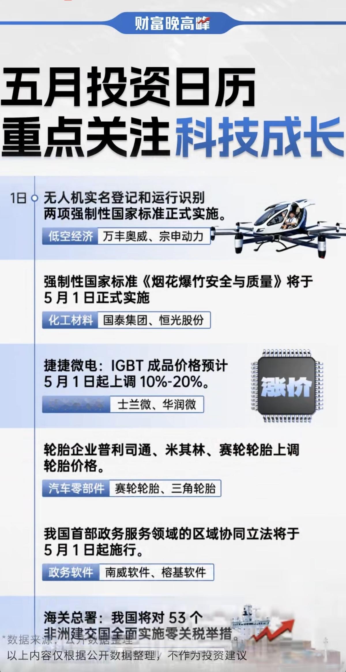 五月投资日历：重点关注科技成长！1.无人机，新标准出台2.汽车零部件，轮胎