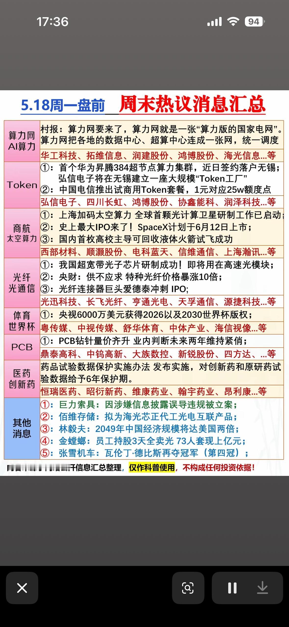 5月17日周末热议消息汇总，科技、医药、商旅、PCB等板块齐发！5月17日这