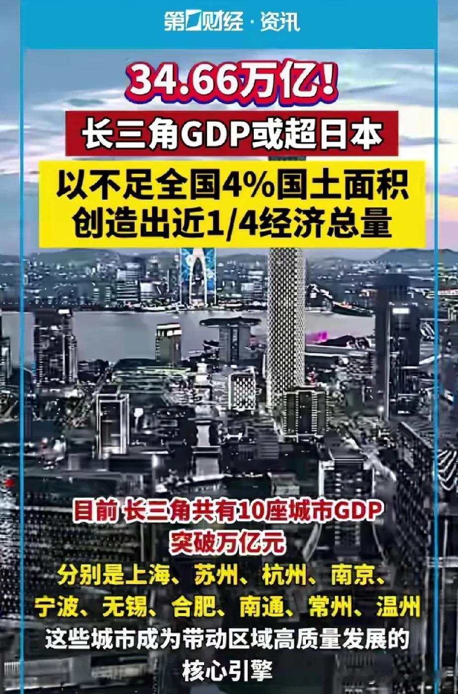 长三角洲在经济发展创造了神话。在不足国土面积4%的情况下，创造了1/4的经济总量