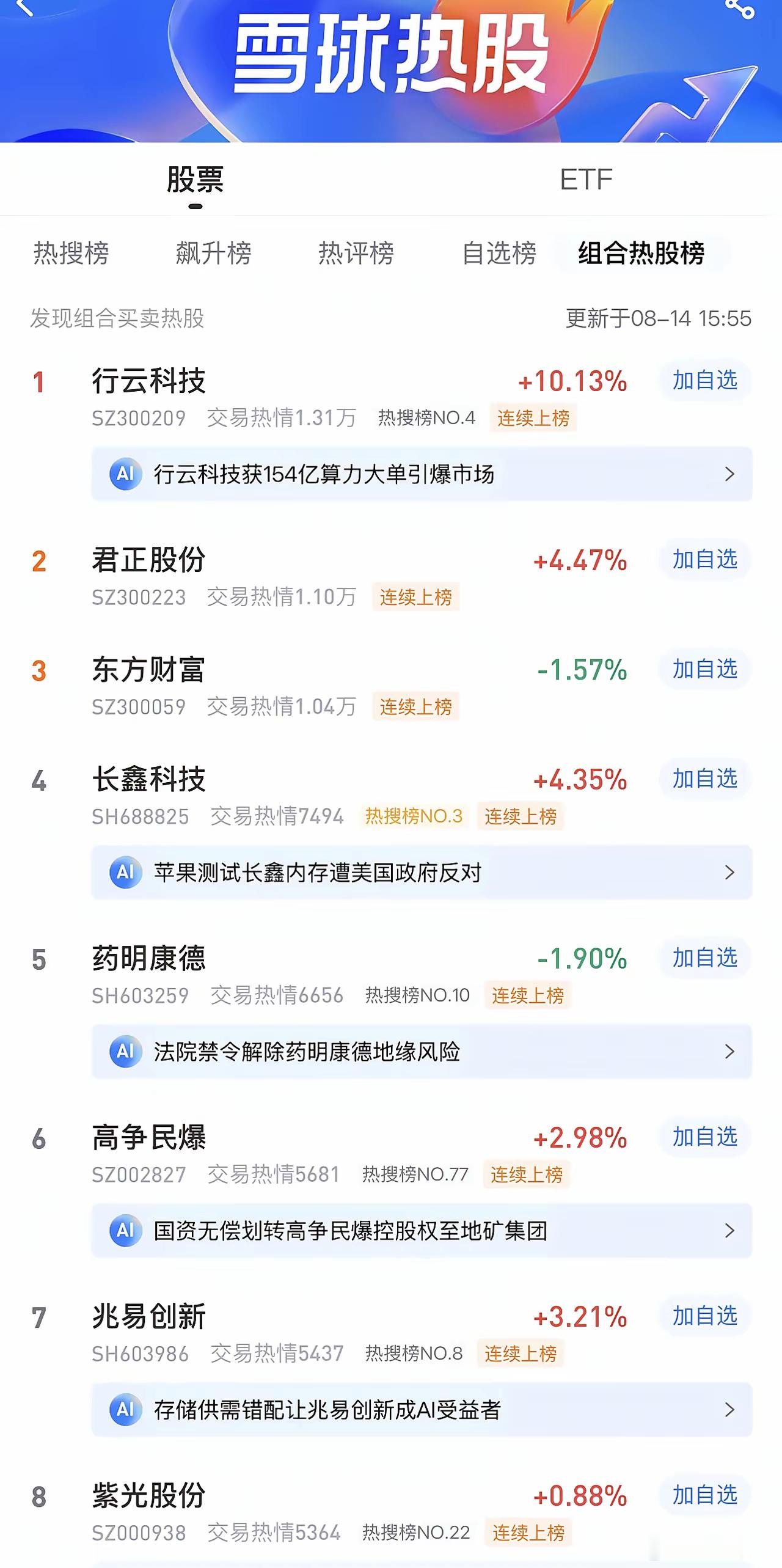 2026年8月16日，各大股吧前十热股:淘股吧:1.同花顺2.金螳螂3.天