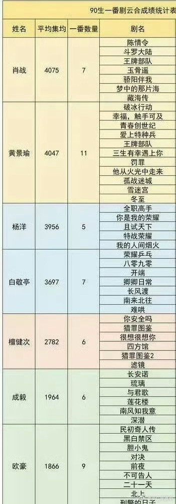 集均好几部只有几百万的“某毅”哪里来的号召力！内娱唯一一个流量，一番作品全部🥕