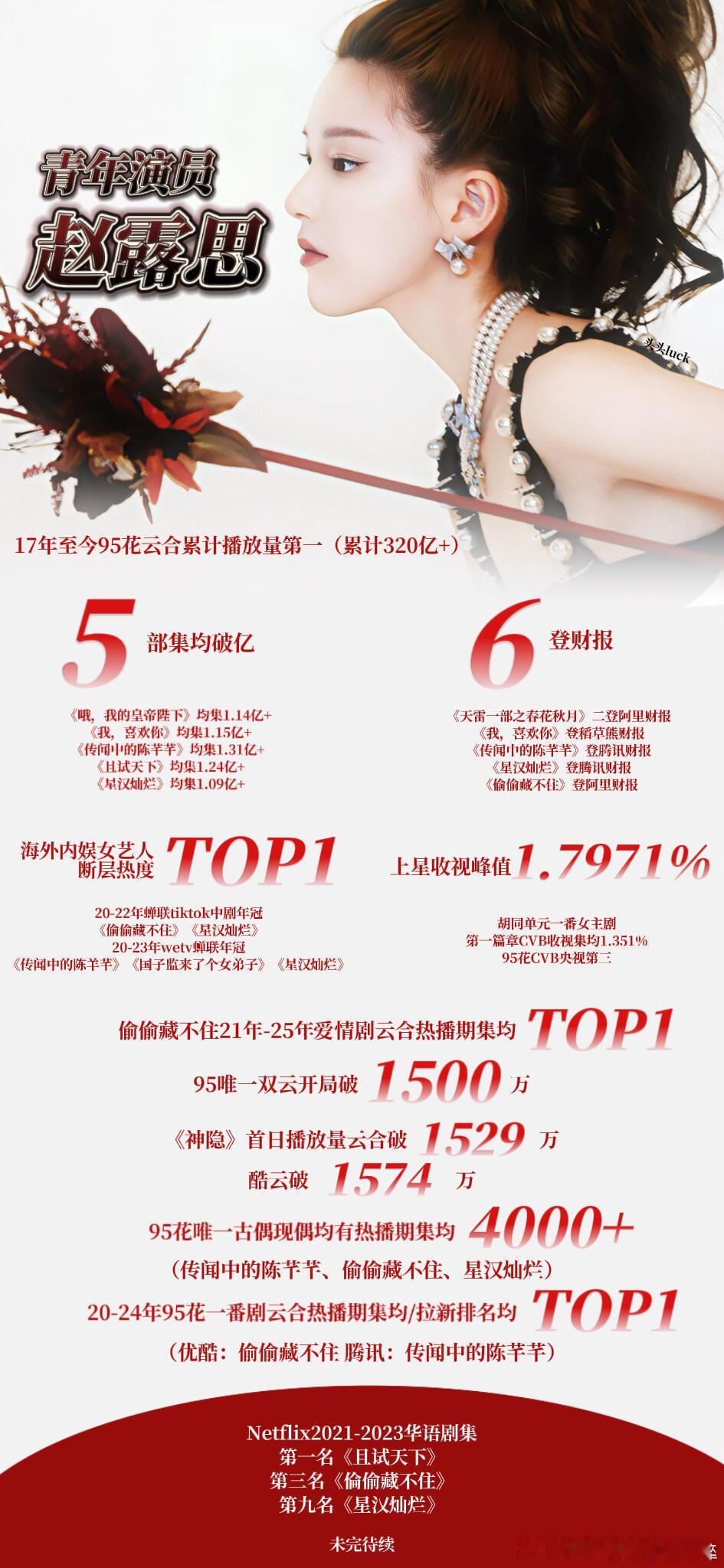 赵露思来看看赵露思实绩吧也不是什么人都比的​​​