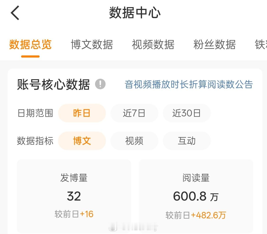 昨天发博太多，整得我今天都有点不想努力了。[捂脸哭]​​​