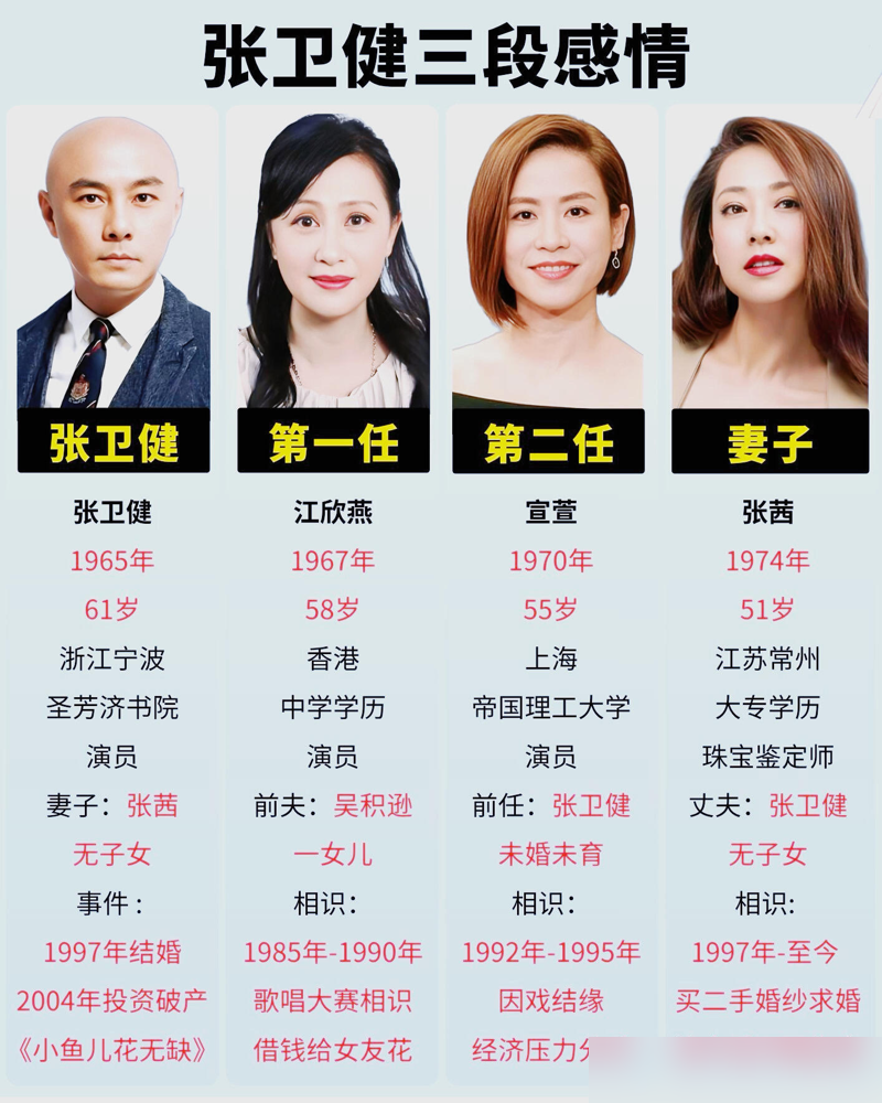 张卫健这辈子最狠的一刀，不是对别人，是对自己。1993年，他正当红，宣萱刚入行，俩人拍《龙兄鼠弟》好