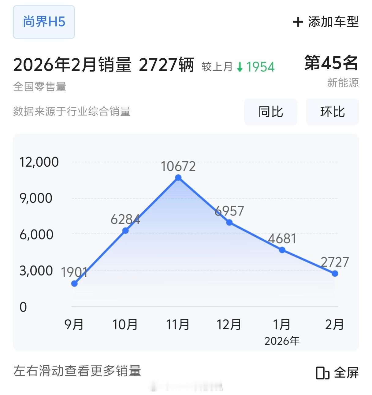 鸿蒙智行小米好神奇，在热搜第4一直待了这么久小米有热度，而且SU7确实也是高端