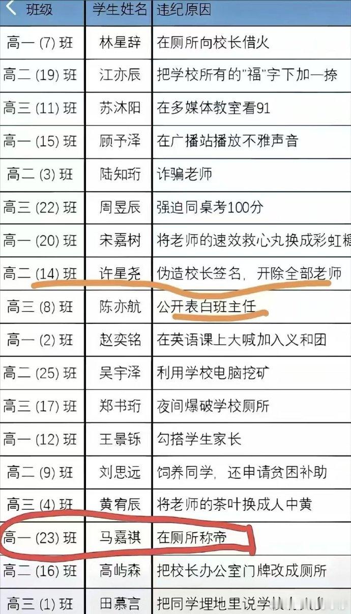 哈哈，这到底是什么学校。。。