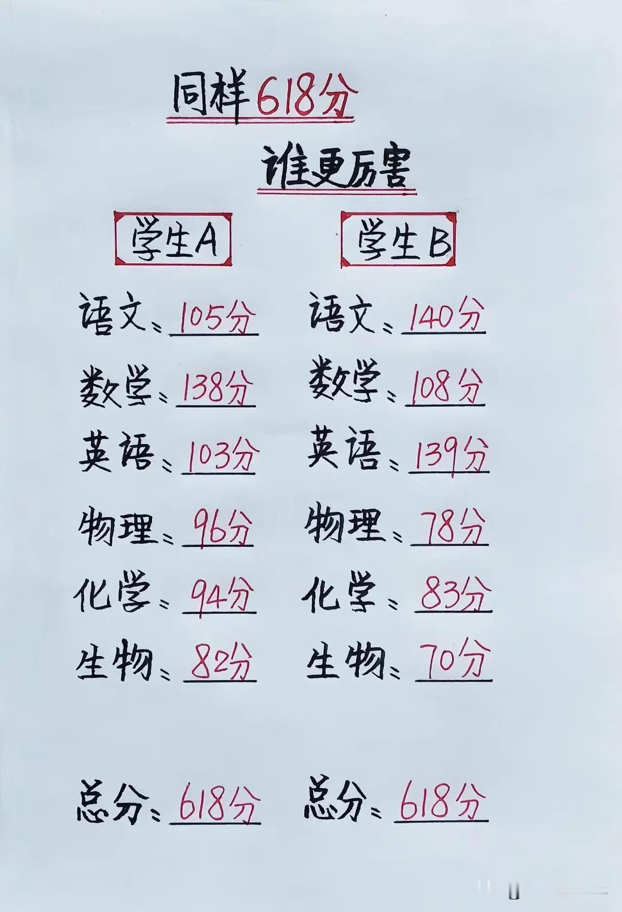 同样618分，学生A和B谁更有前途？答案没那么纠结两人总分一模一样，但拆开看