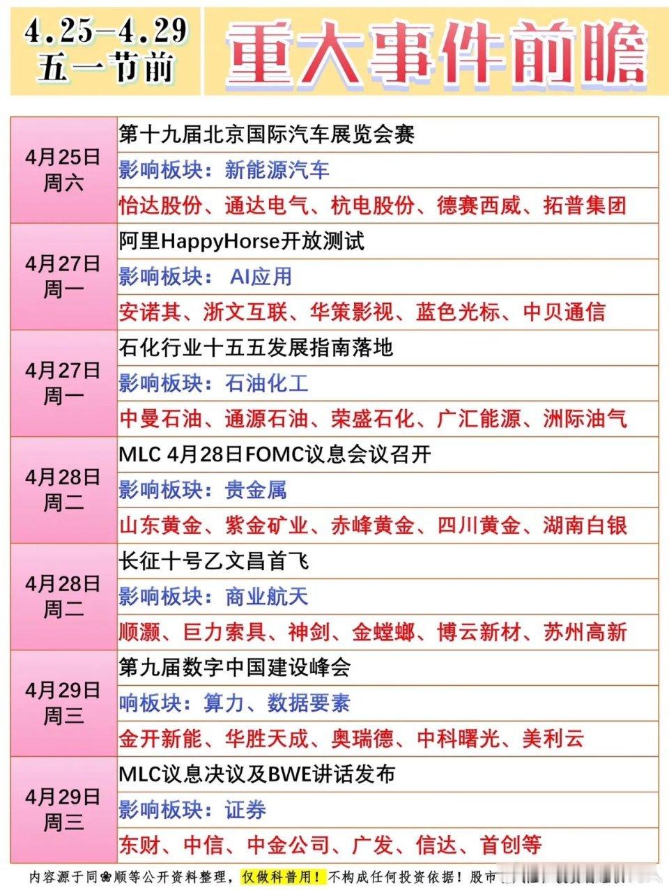 4.25-4.29五一节前重大事件前瞻1. 4月25日（周六）：第十九届北京国