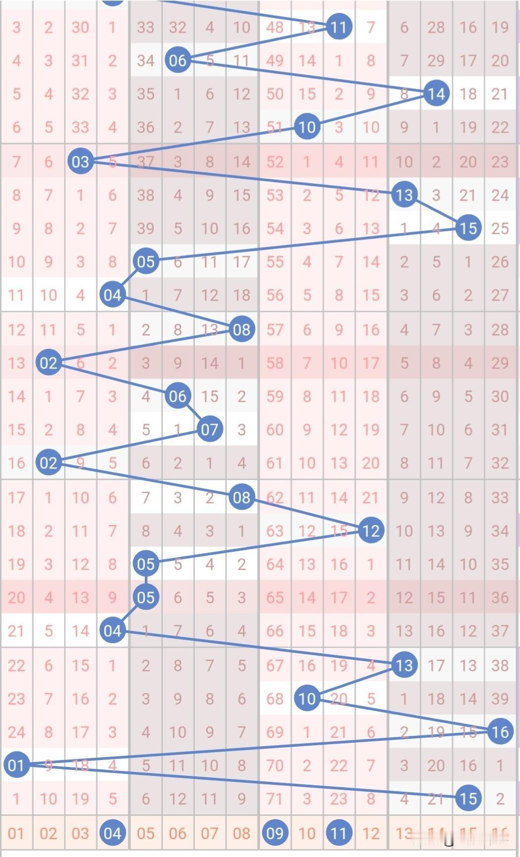 26046期双色球（四月二十六号）复试14+3:0207081012