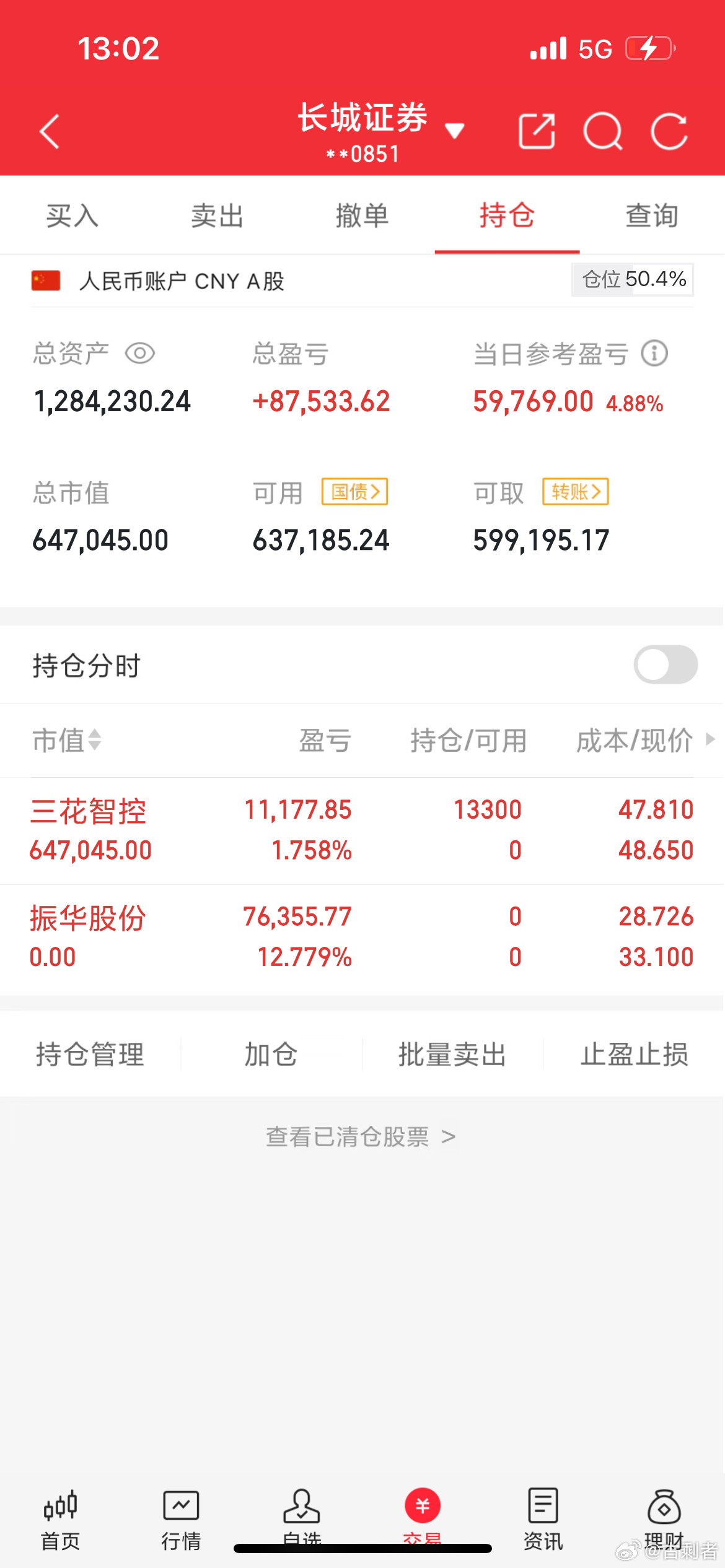 已入三花智控002050你们说会吃肉吗？支持我的兄弟178​​​