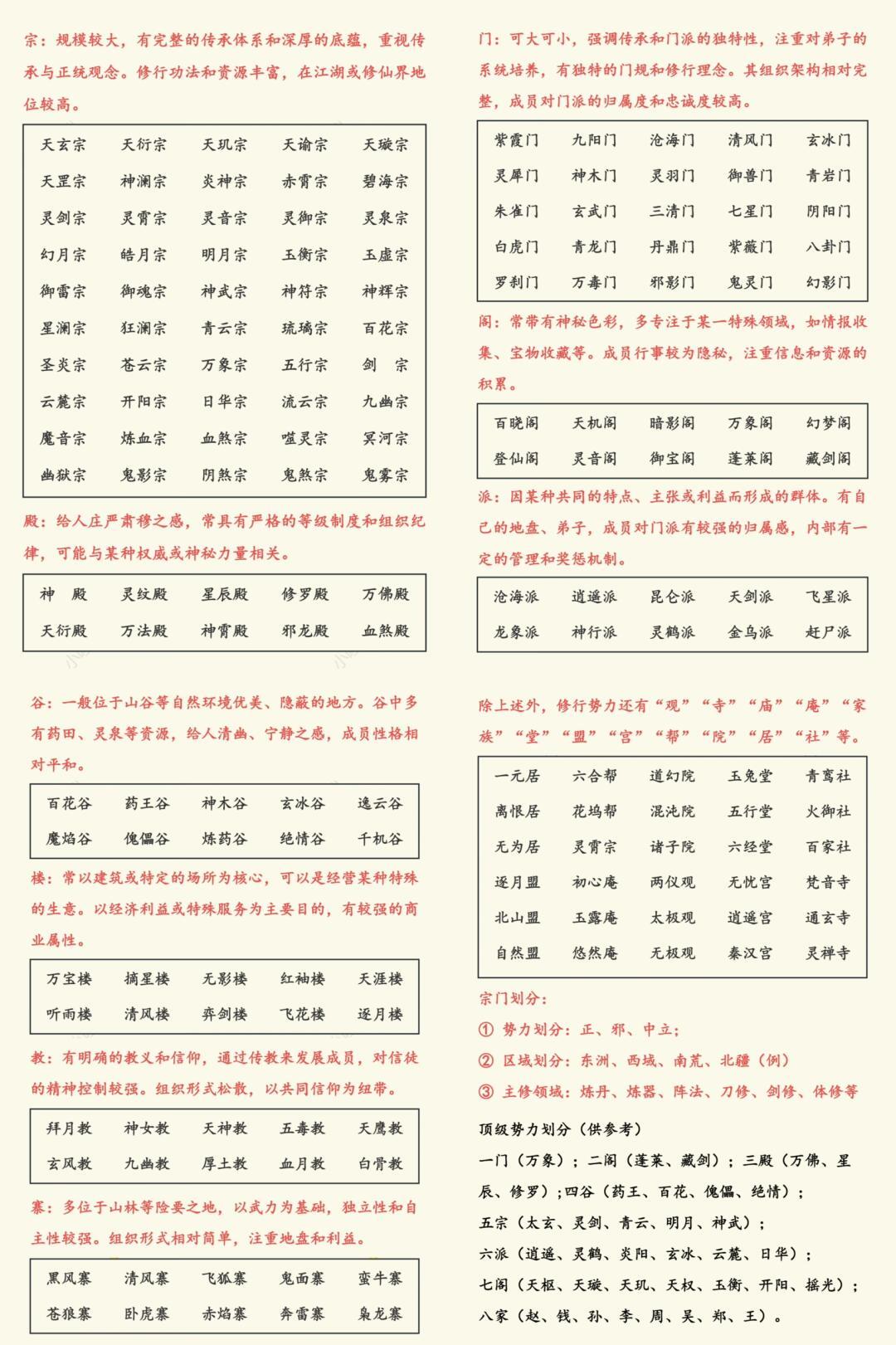 小说门派名称。