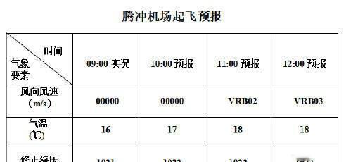 腾冲机场起飞预报