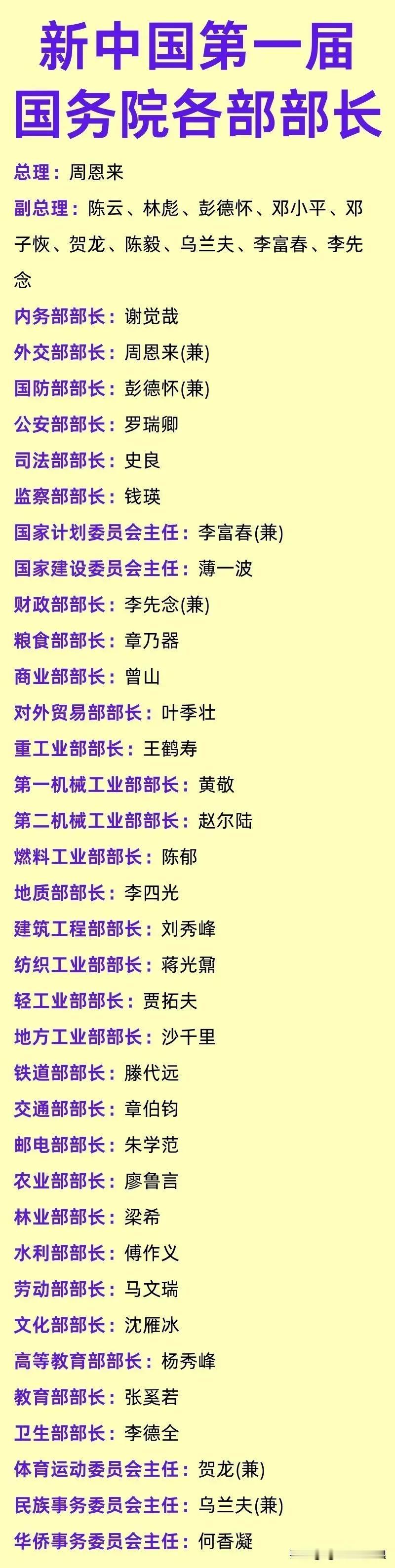 贺龙元帅，是体委的一把。章乃器，是粮食部的一把。这是新中国第一任国院的各