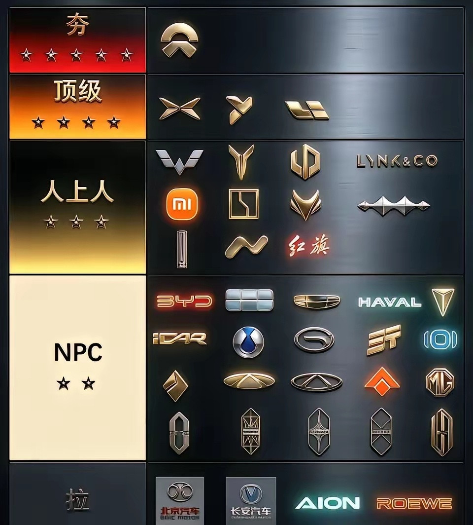 这个排名你们赞同吗？