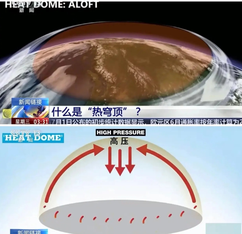“热穹顶”现象，解释了为何热浪不散！“热穹顶”现象，简单来说就像给地面扣了一个