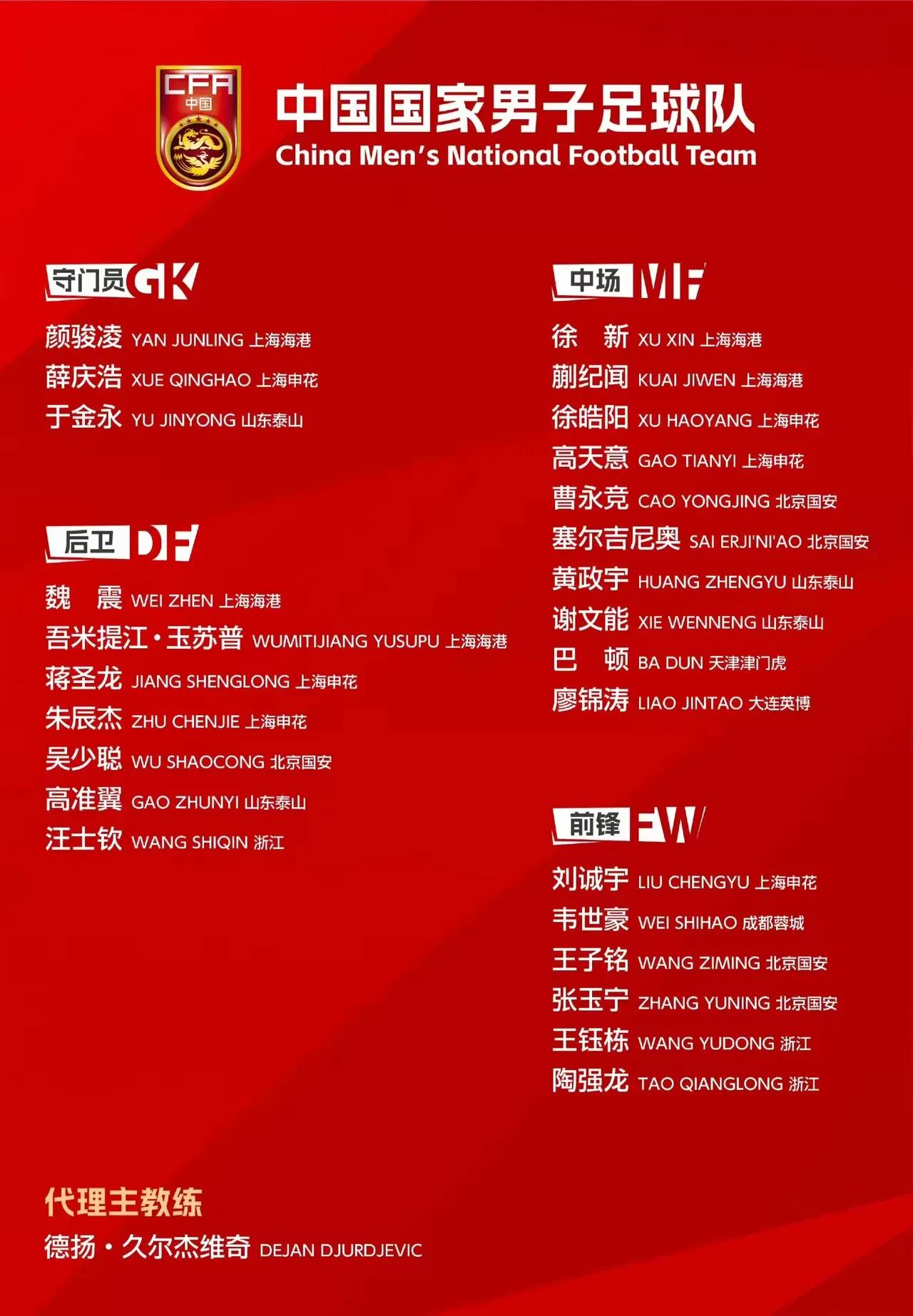 泰山队大调整，弃用、留用和启用哪些人。先说国内球员：门将：于金永王大雷孙