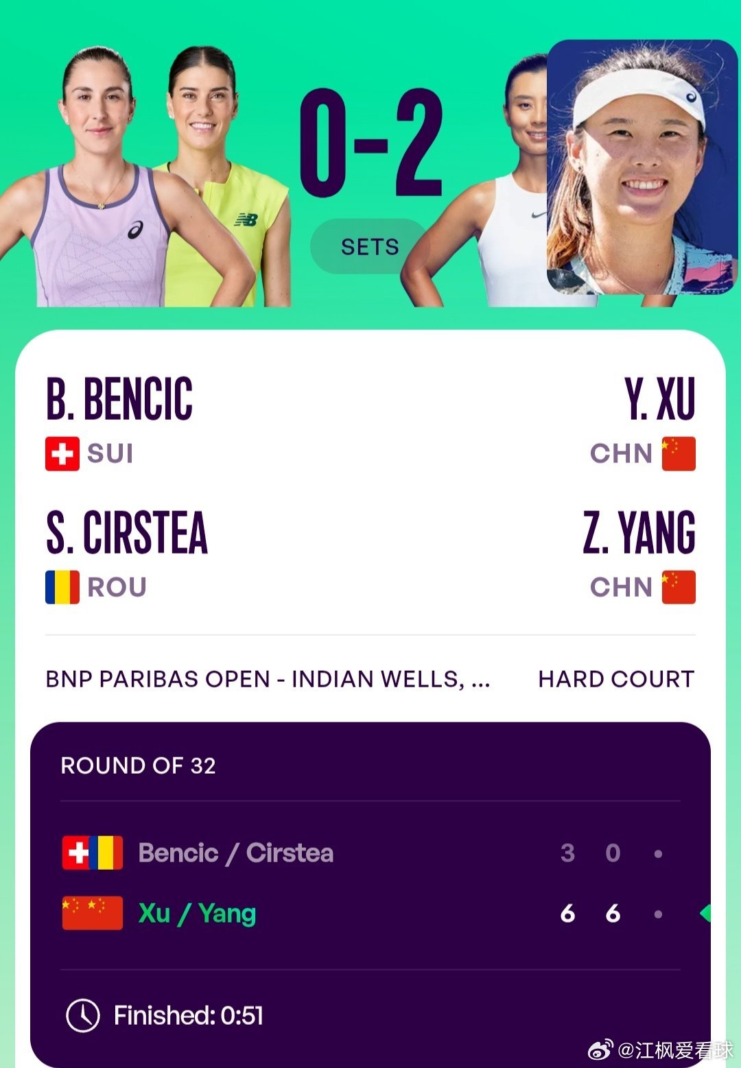 WTA1000印第安维尔斯站🇺🇸女双第1轮徐一璠🇨🇳/杨钊煊🇨🇳6-