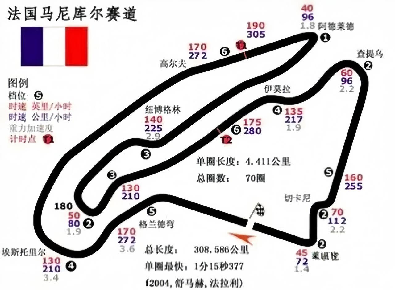 WSBK法国站：别把车手失误全怪给技术马尼库尔17个弯，连续弯和制动区都会给车