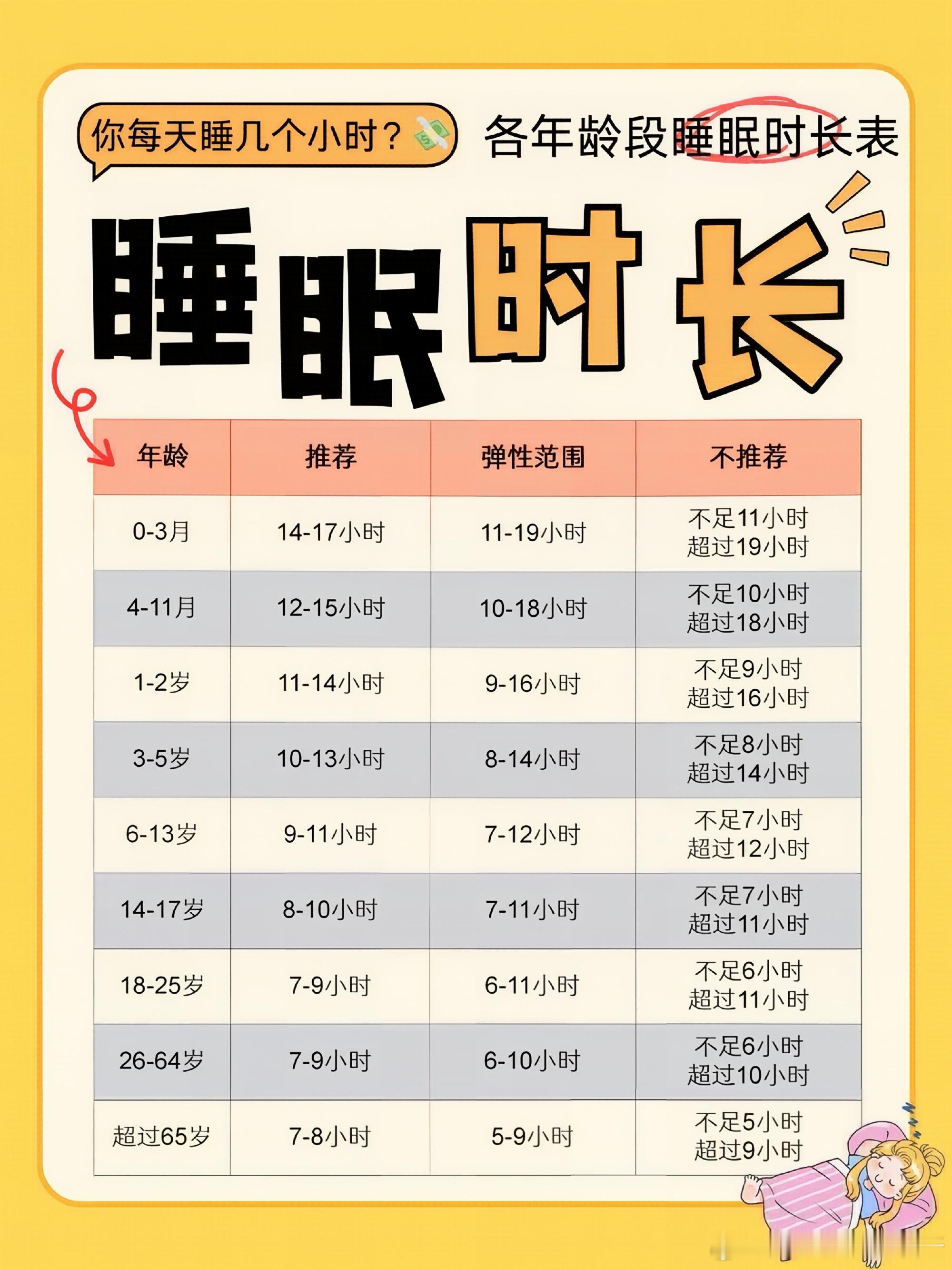 最佳睡眠睡多长？有条件就睡到自然醒！最佳睡眠到底是几个小时？别再被“必须8小时