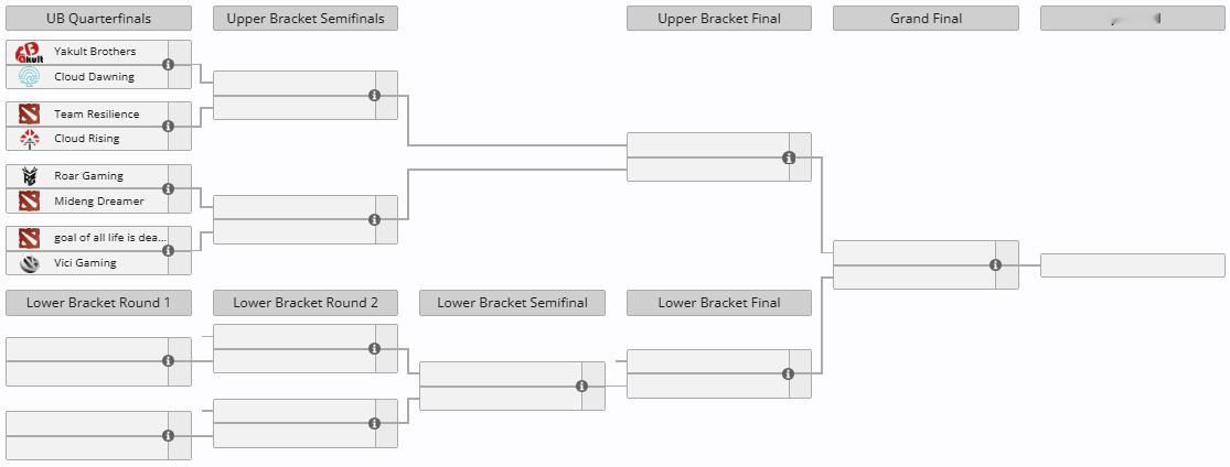 今天将开始梦幻联赛S29的中国区预选，XG已经通过EPT积分获得了正赛直邀所以不