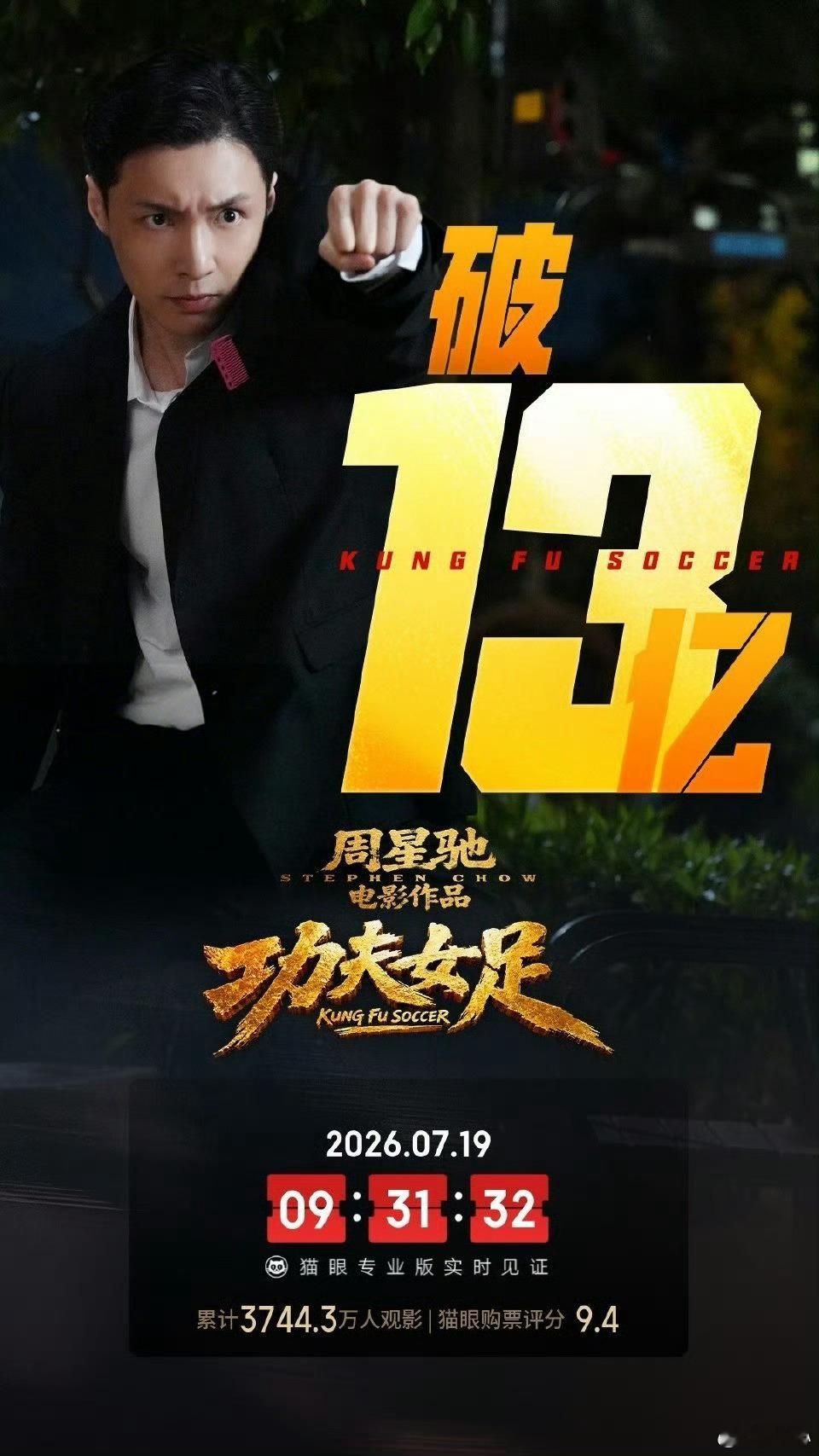 周星驰功夫女足票房破13亿恭喜《功夫女足》票房正式冲破13亿大关，一路接连刷新票