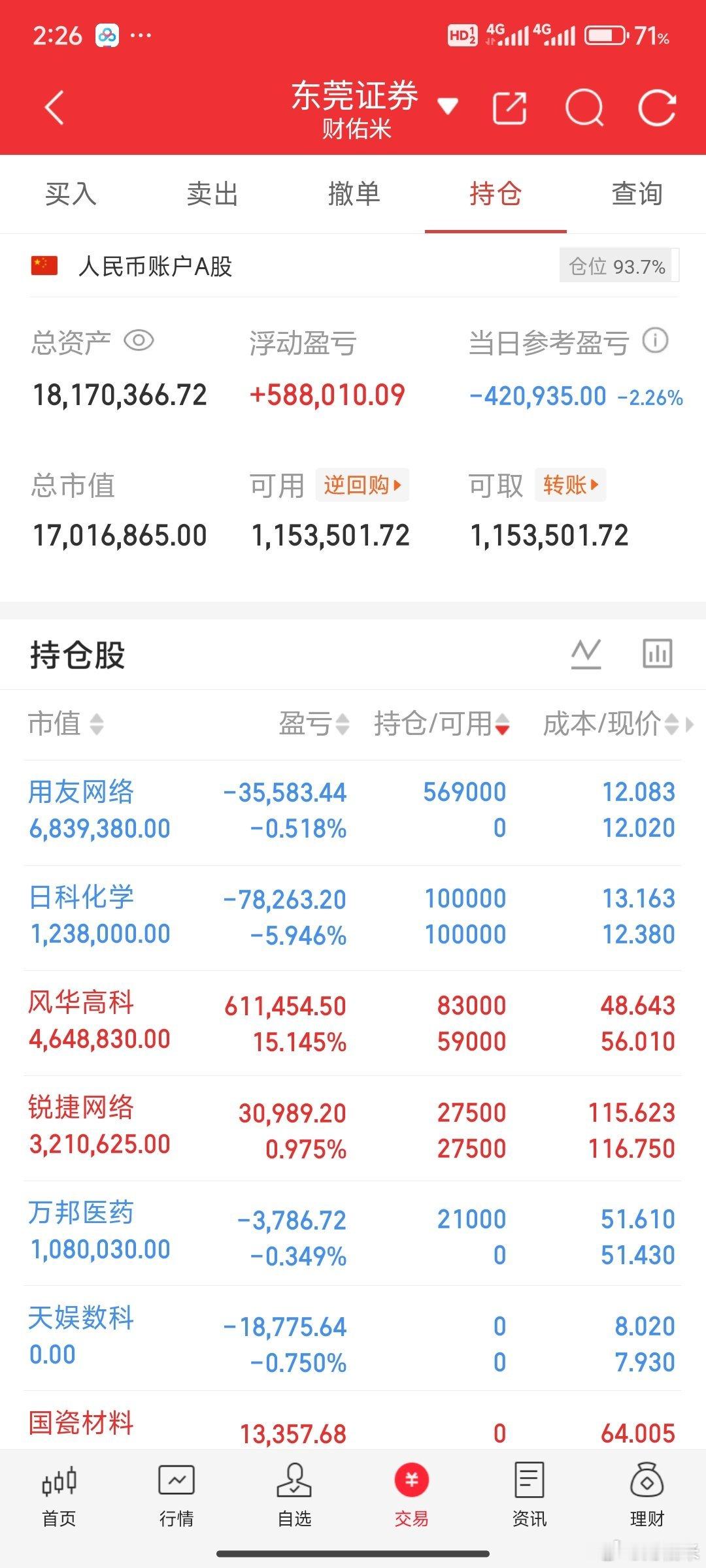入住了风华高科，各位老铁，点赞！
