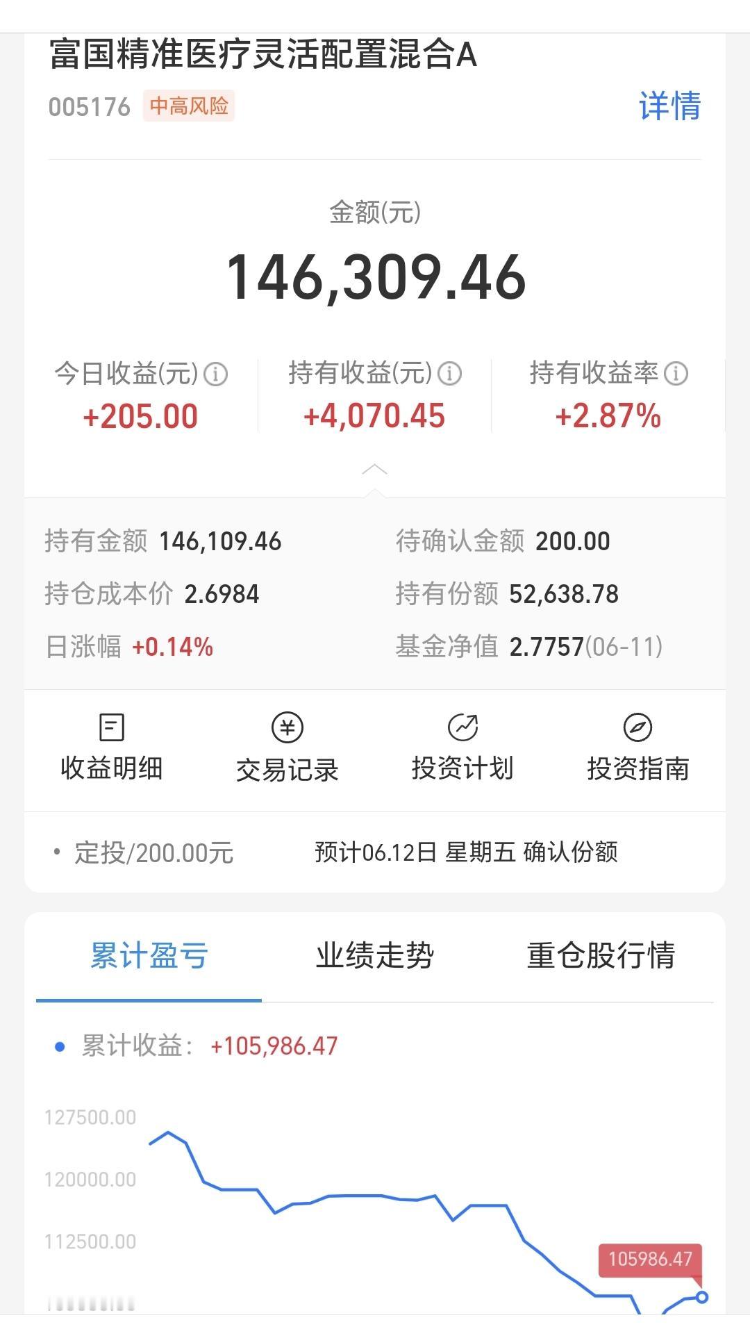 基金：创新药板块给了我一个惊喜持有的创新药板块基金下午收盘的时候估值下跌了0.