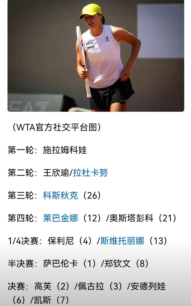 人人都说郑钦文法网抽了一根硬签，其实卫冕冠军斯瓦泰克这个签也一点都不软，除了第一