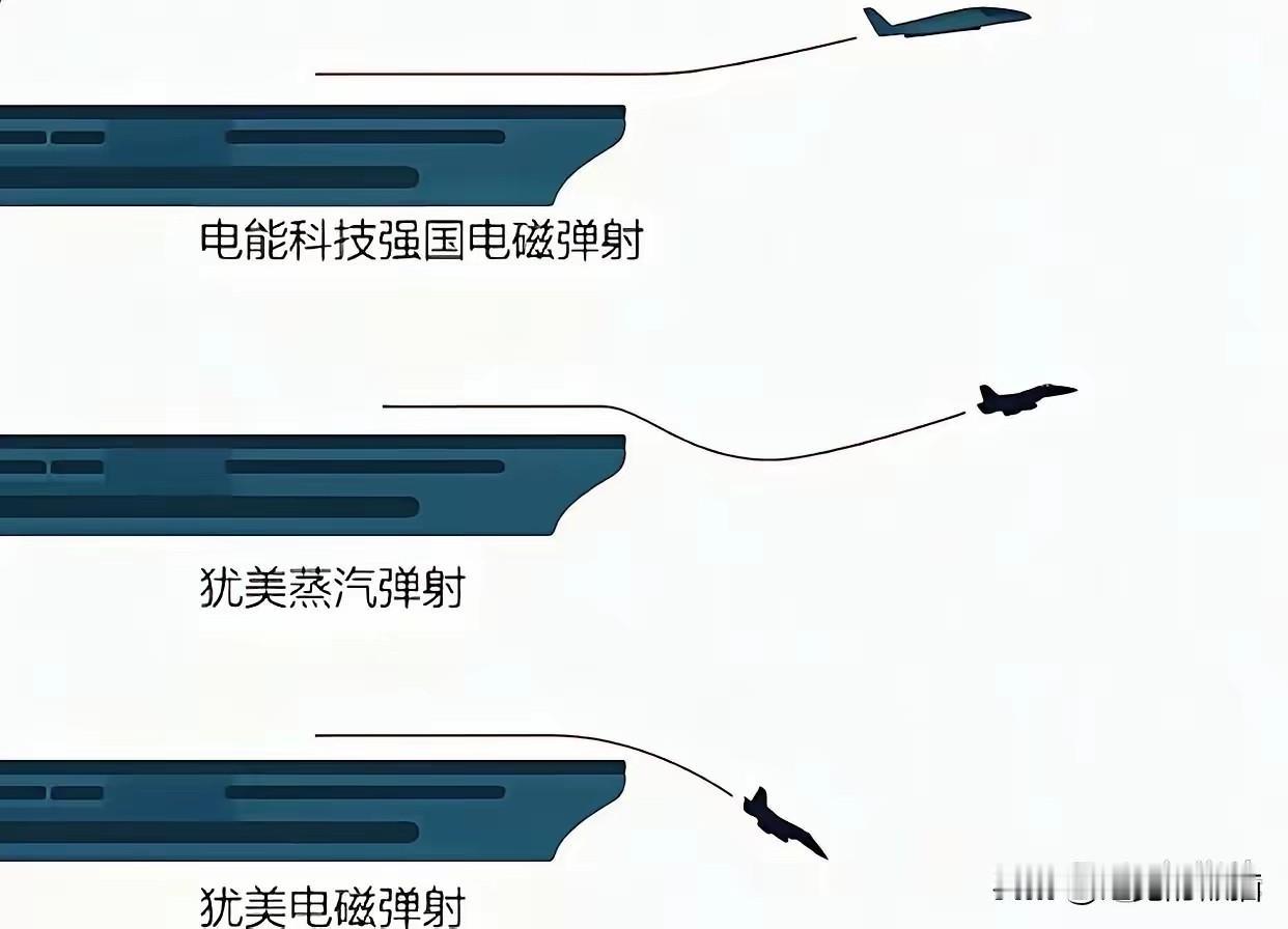 一张图告诉你中美之间航母的差异