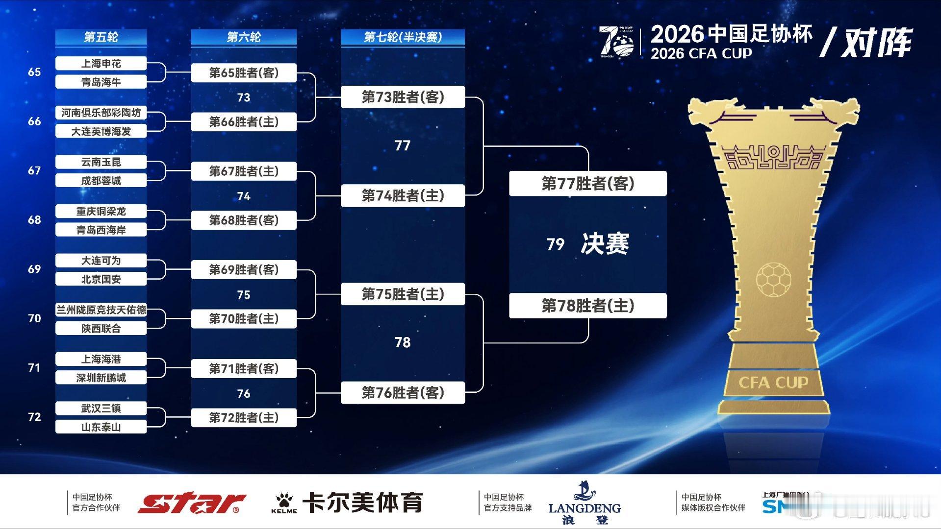 2026中国足协杯75最没有悬念，是国安；76山东泰山主场对阵上海海港，泰山的可