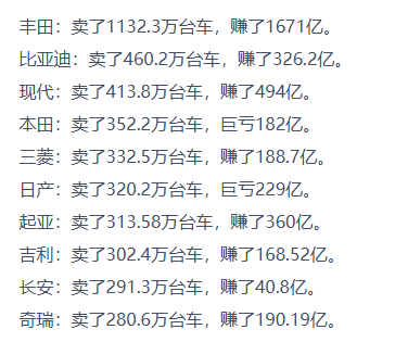 丰田汽车虽然销量第一，但是利润却在下降，日本的大企业都开始放缓速度了，铃木靠小型车悄悄赚了很多钱。