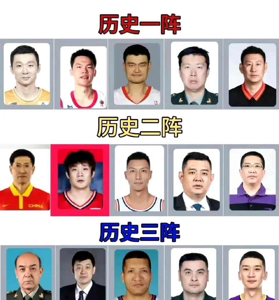 如果按照如下这个来分出中国男篮历史前三阵容，大家有意见么？对于历史一阵估计大多