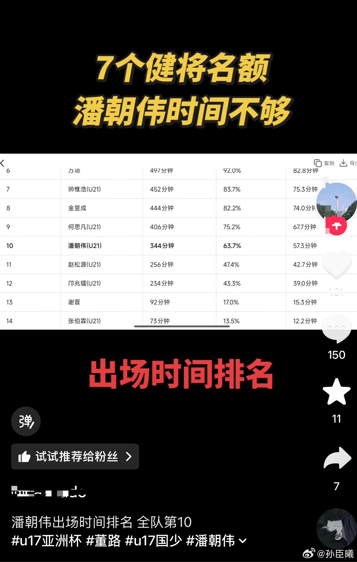 网传潘朝伟上场主要是为了拿证，这种是极大不负责的说法.小潘是2010球员，有学籍