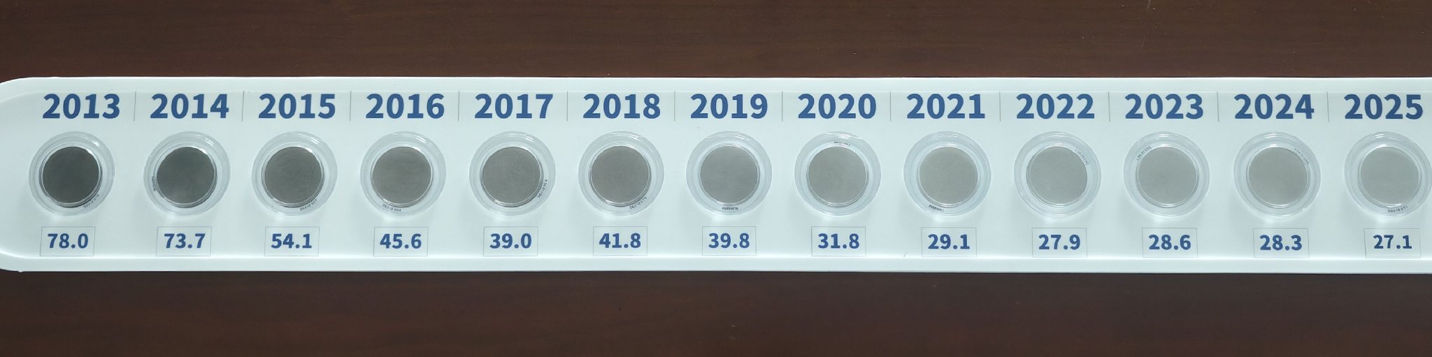 13张滤膜见证南京治气历程：从黑到白的蓝天蜕变