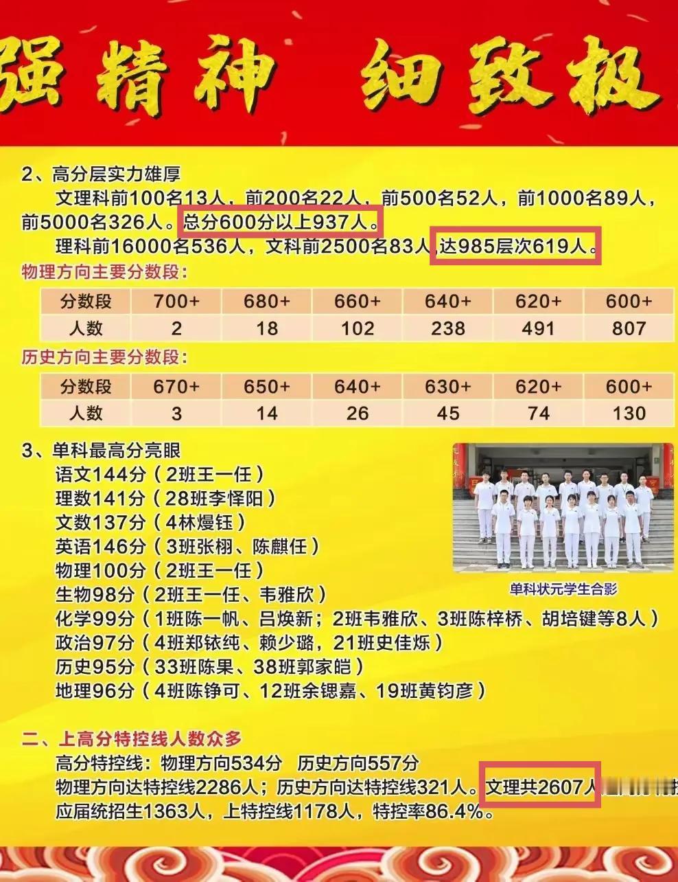 广东最牛私立中学不在珠三角，而是在汕头，它就是大名鼎鼎的潮阳实验学校。潮阳实验学