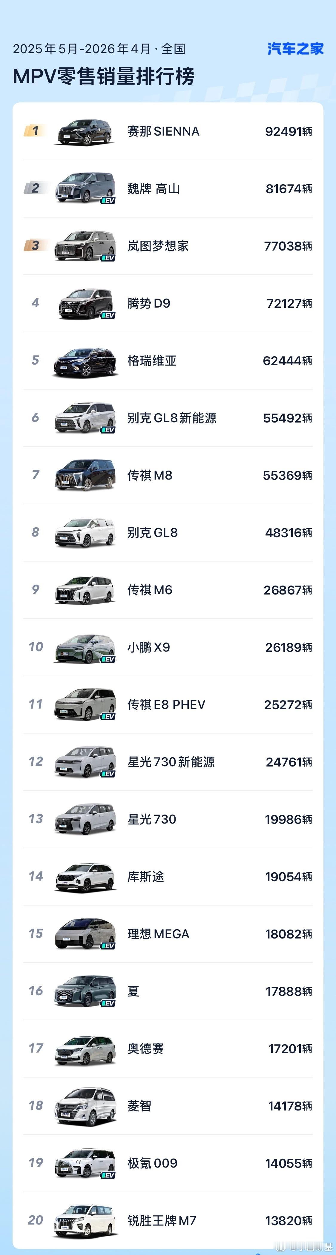 便宜的MPV和贵的比差在哪里其实MPV这个品类比较奇怪，我理解有点儿奢侈品的逻辑