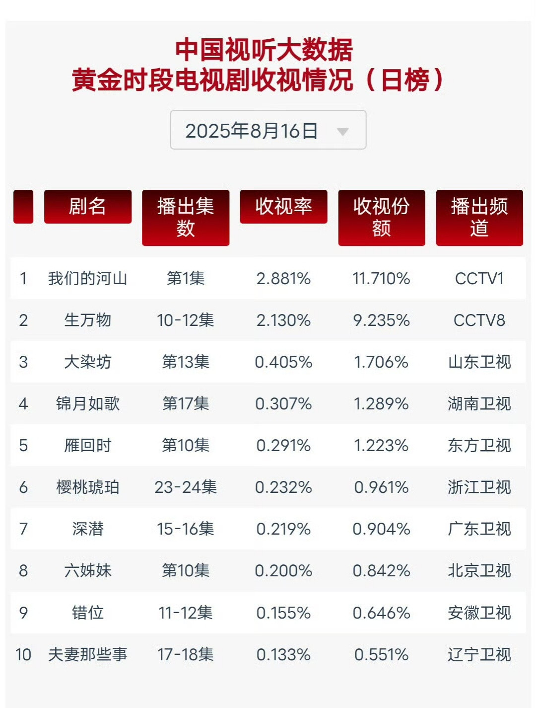8.16生万物cvb2.130系数0.837这系数降的有点多但在昨晚🐏五和