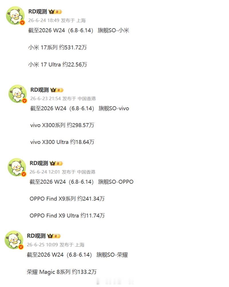 小米17系列累计销量531.72万台；vivoX300系列累计销量298.57