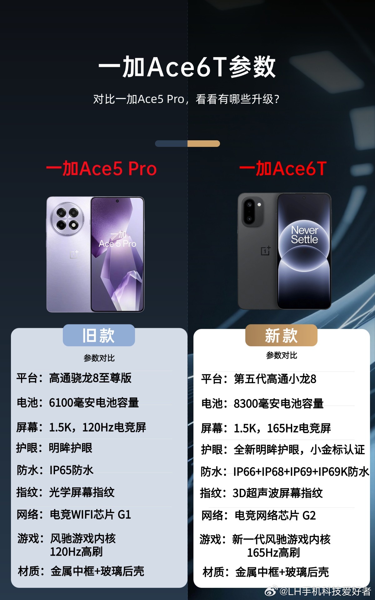 对比一加Ace5Pro，一加Ace6T有那些升级？给大家进行了一个简单总结，就