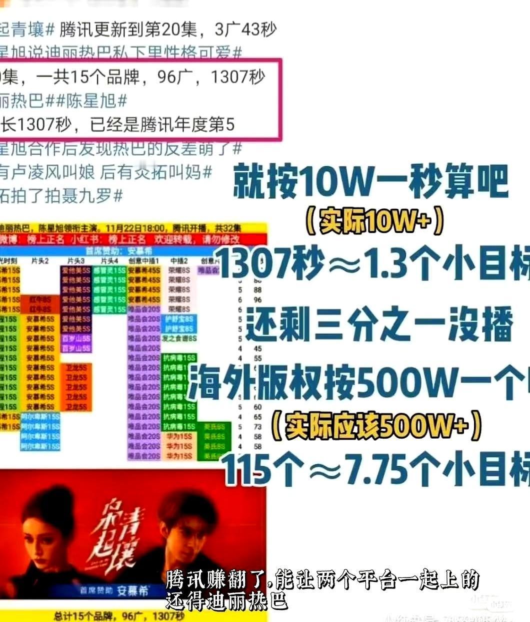 热巴一出手，平台直接数钱到手抖！《枭起青壤》上线才几天，站内热度飙到2500