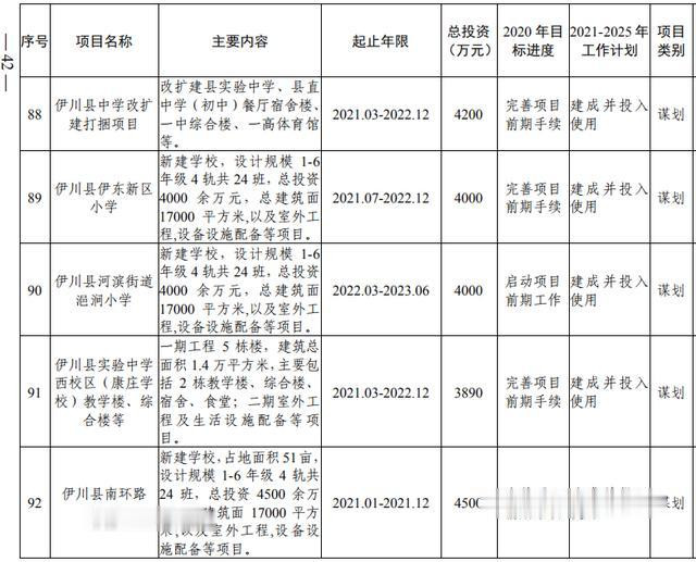 洛阳市加快副中心城市建设 公共服务专班行动方案(图24) 洛阳市加快副中心城市建设 公共服务专班行动方案(图24)