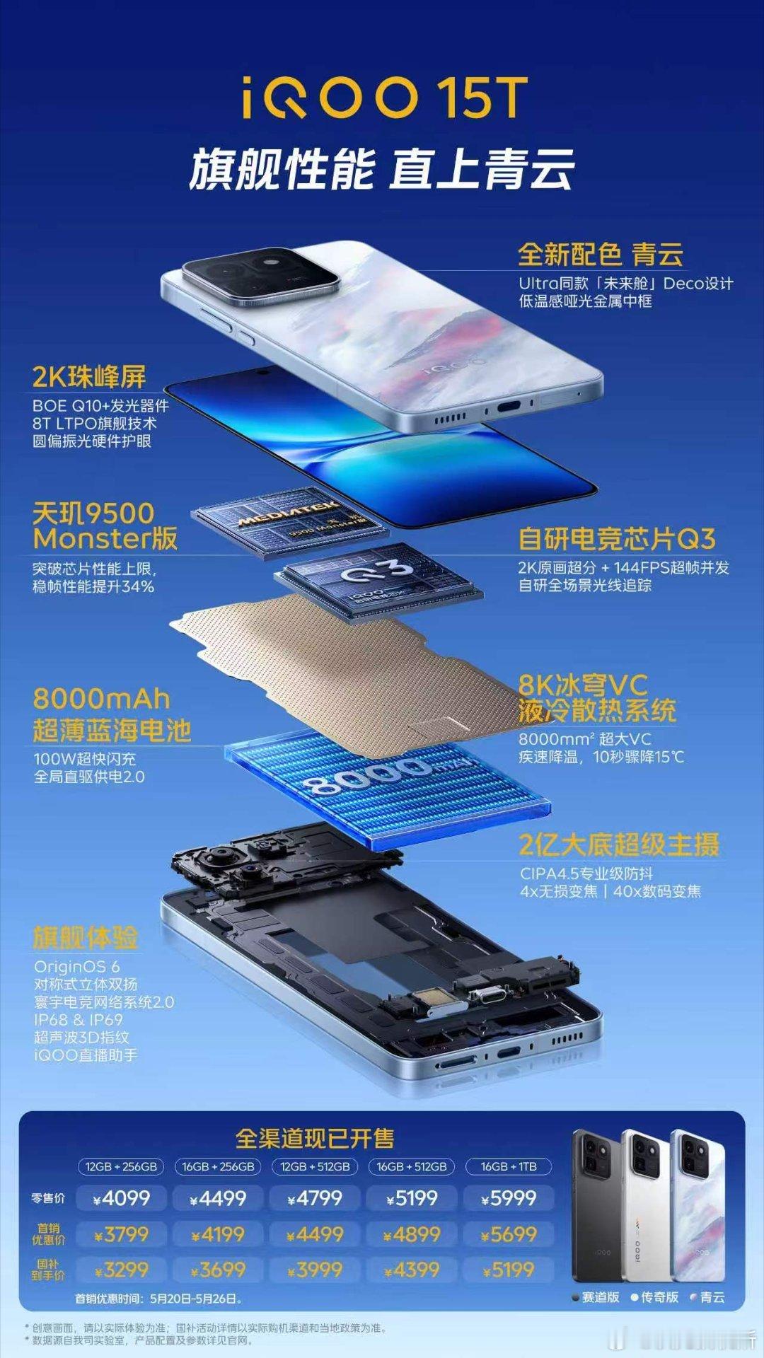 一张图看懂iqoo15t
