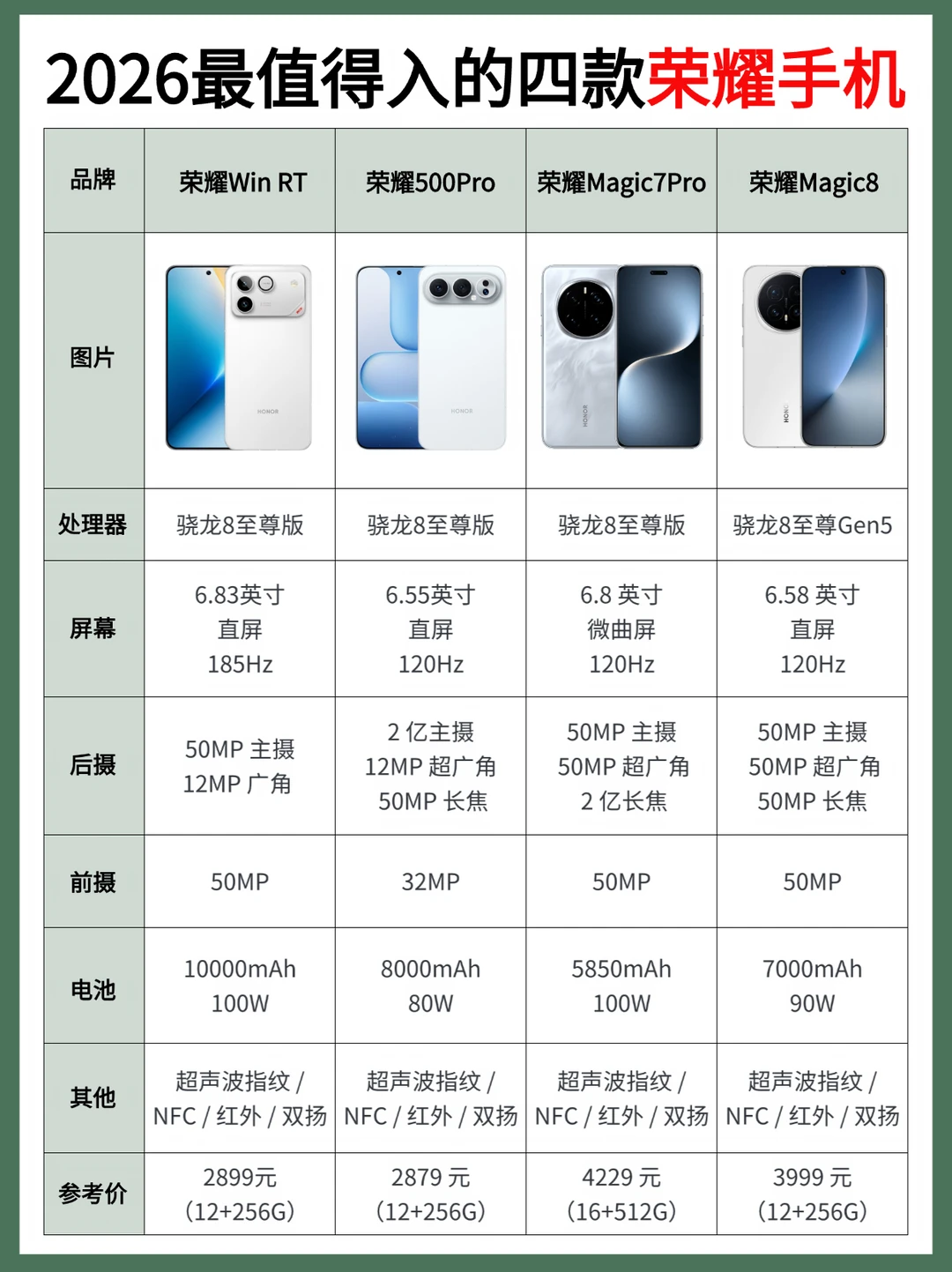 2026荣耀手机选购指南✨闭眼入不踩坑