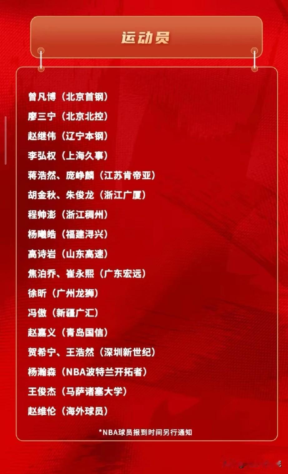 很意外，张镇麟落选最新国家男篮集训名单！CBA总决赛结束，中国男篮也是公布了