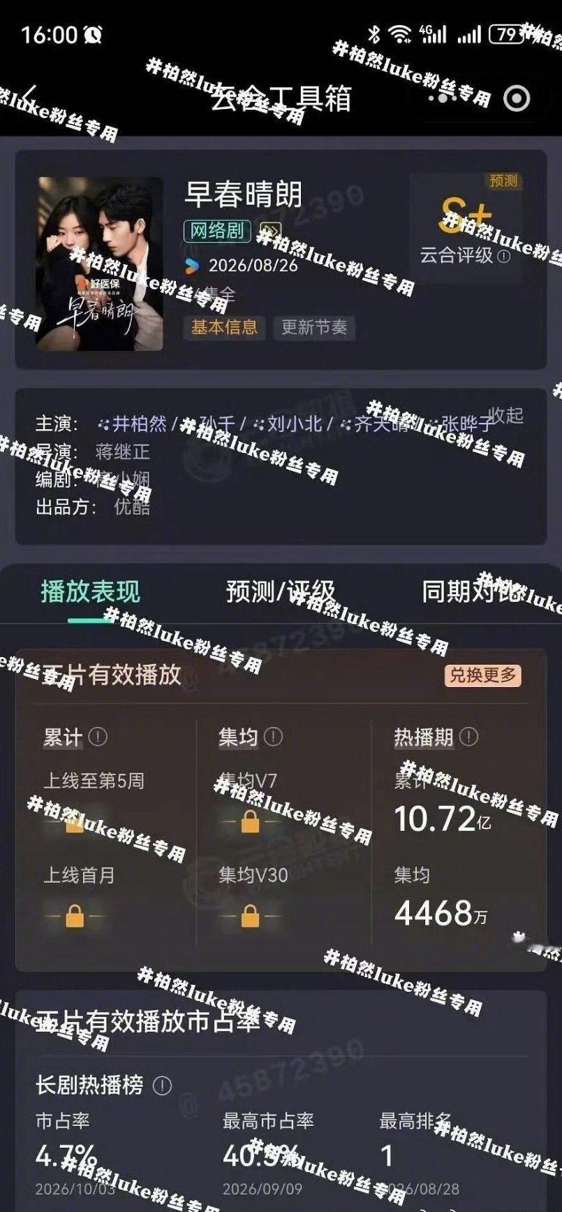 井柏然、孙千《早春晴朗》热播期结束，云合集均4468w，拿下优酷2026暂年冠。